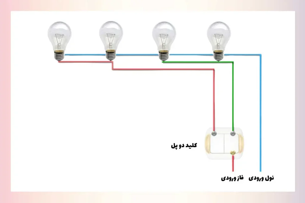 بررسی ساختار و عملکرد کلید و پریز