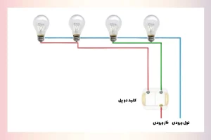 بررسی ساختار و عملکرد کلید و پریز