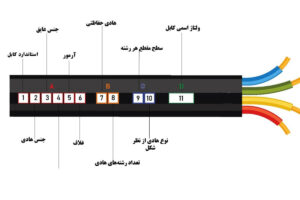 خصوصیات سیم و کابل استاندارد